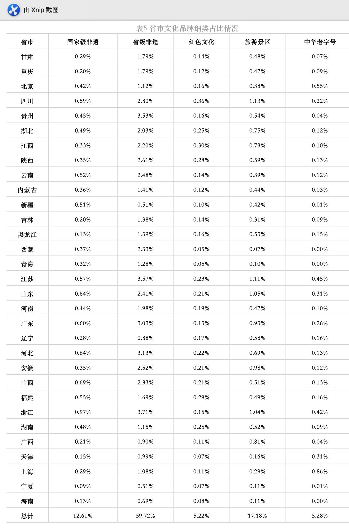 澳门统计器生肖统计器, 专家解答解释落实_轻量版00.49.82