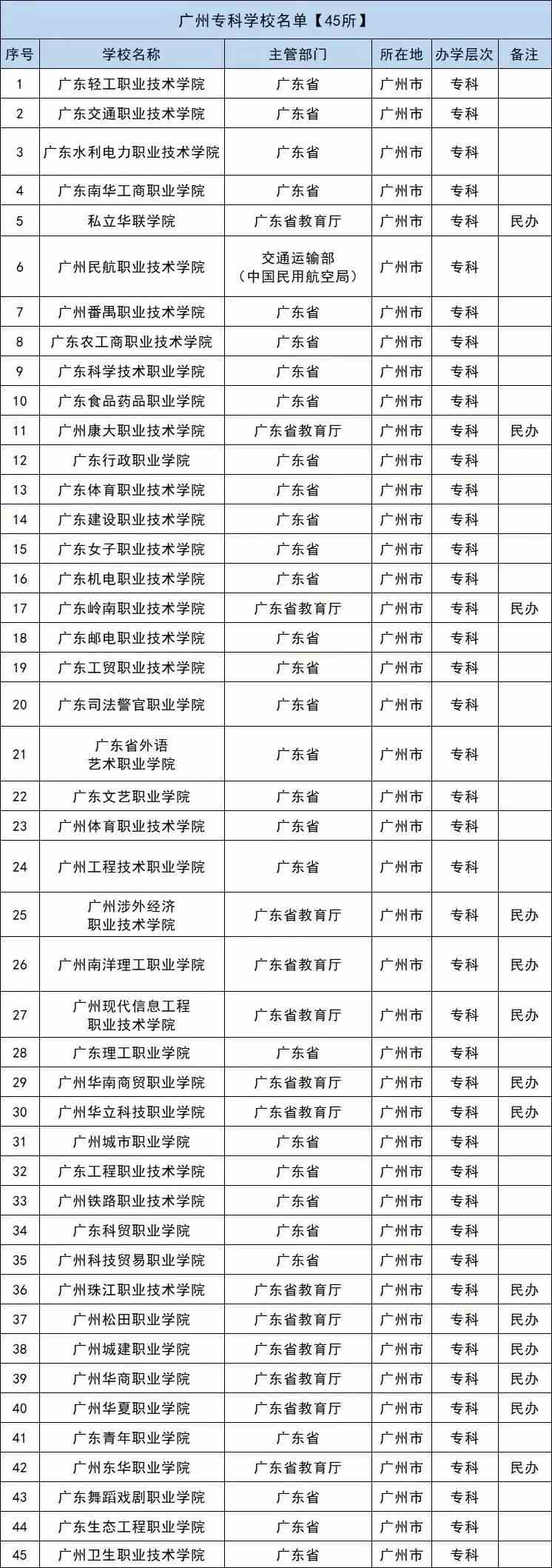 广东八二站免费提供资料, 最新核心解答落实_社交版8.582