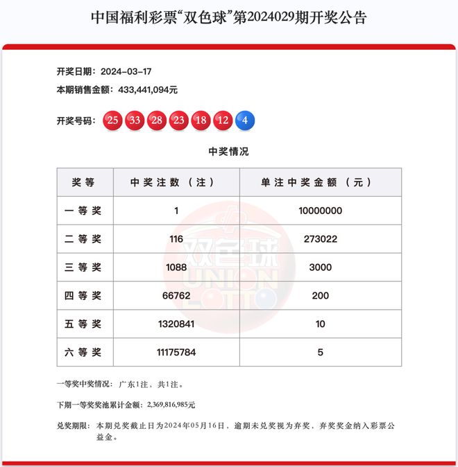 新澳天天开奖资料大全最新54期129期, 预测解答解释落实_铂金版29.08.00