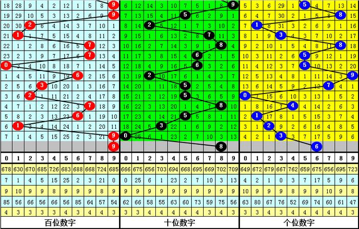 二四六香港资料期期准千附三险阻, 科技成语分析落实_创意版7.429