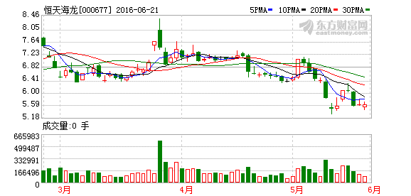 恒天海龙重组已成定局, 最新核心解答落实_社交版8.580