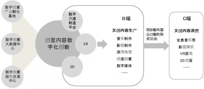 数字文化信息服务，重塑文化体验，驱动社会进步新动力