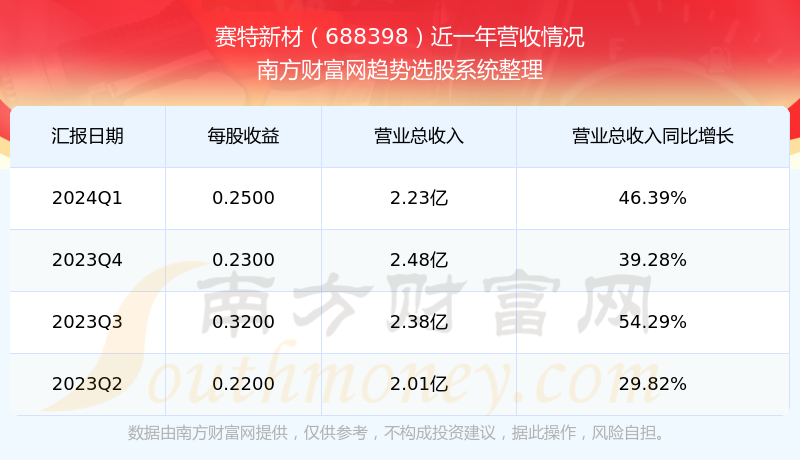 新澳门彩4949最新开奖记录：全面解读历史开奖趋势