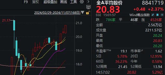 A股牛市再掀高潮，新一轮大涨蓄势待发