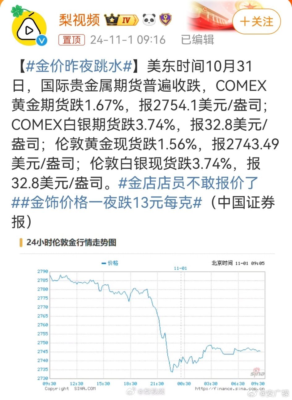 金价跳水引发市场震荡，黄金投资新策略思考