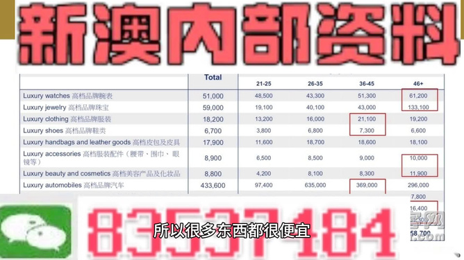 新澳门精准资料大全管家婆料，最新答案解释落实_免费版7.46