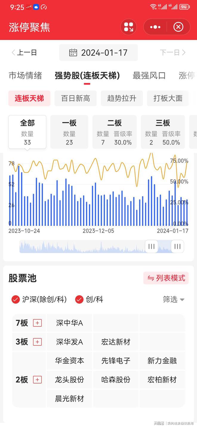 2024天天彩正版资料大全，科技成语分析落实_界面版8.464