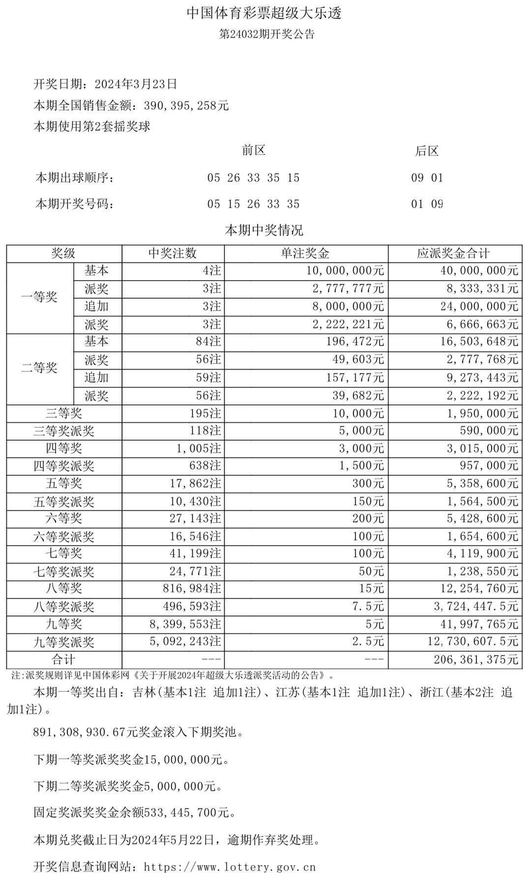 澳门开奖结果 开奖记录表生肖，最新核心解答落实_社交版6.968