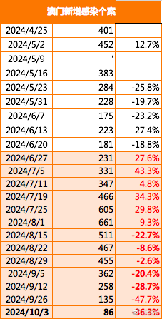 2024年澳门大全免费金锁匙，最新答案解释落实_免费版7.46