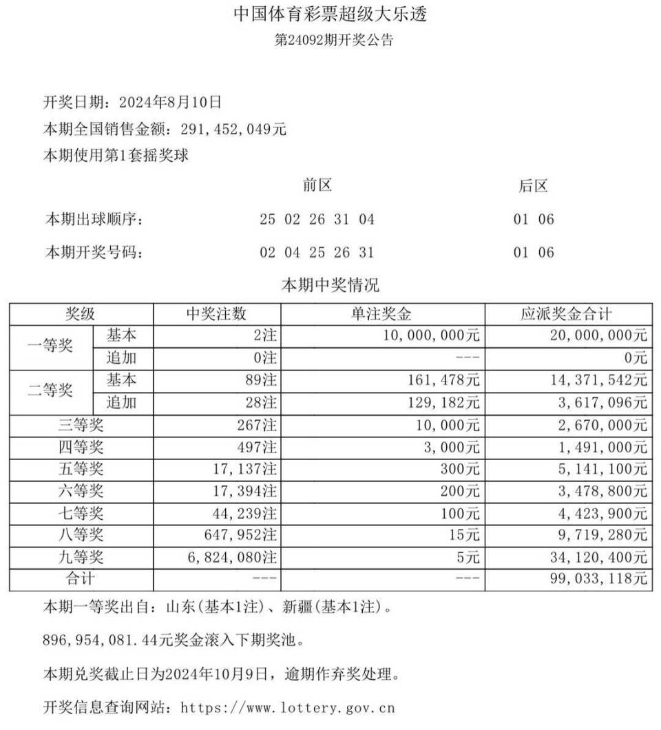 澳门六开奖结果2024开奖记录查询，均衡解答解释落实_收藏版74.60.89