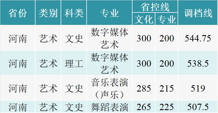 南充文旅2024年录取分数解析及趋势预测