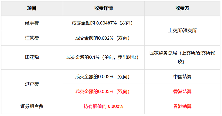 如何以最低佣金开设证券账户