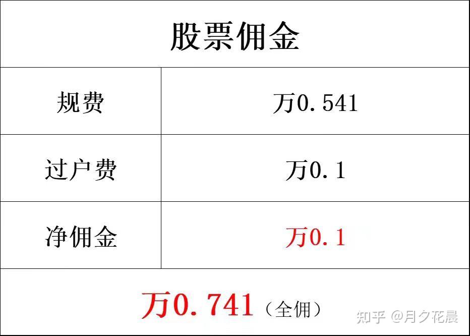 股票开户优选策略，佣金万0.8与免五对比解析