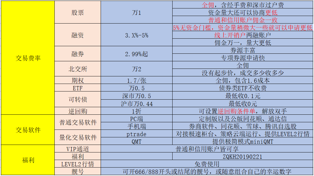 探寻最低佣金股票开户平台——最佳投资起点