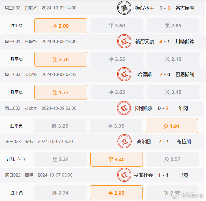 2024六开彩天天免费资料,标准化流程评估_挑战版16.639