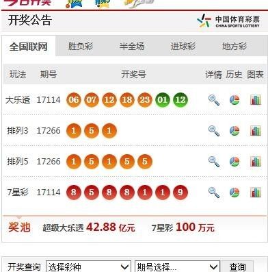 新澳天天开奖资料大全三中三,统计评估解析说明_创意版59.698