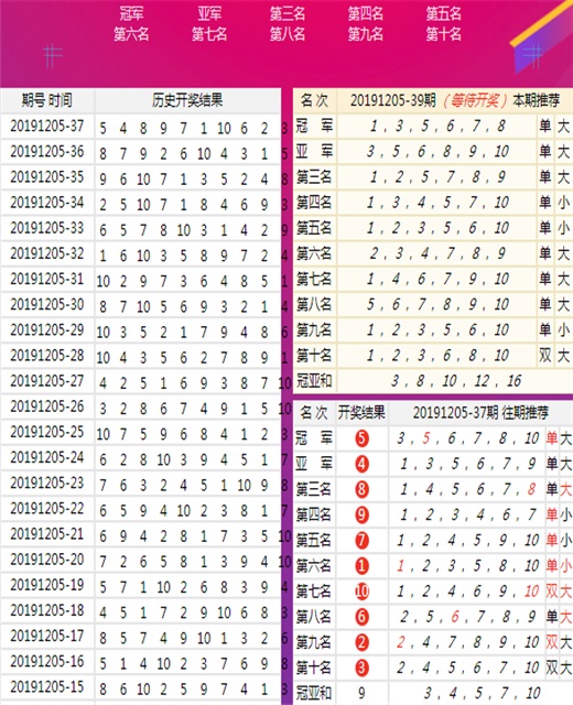 澳门王中王100%期期准确,快速执行方案解答_手游版69.911