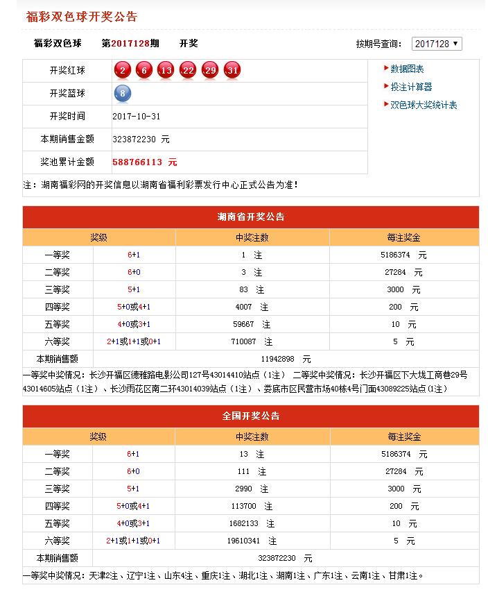 新澳今晚上9点30开奖结果是什么呢,实地验证数据分析_7DM99.963