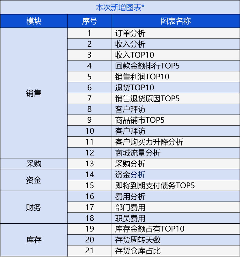 管家婆204年资料一肖配成龙,深度研究解释定义_潮流版51.266