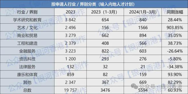 2024香港今期开奖号码