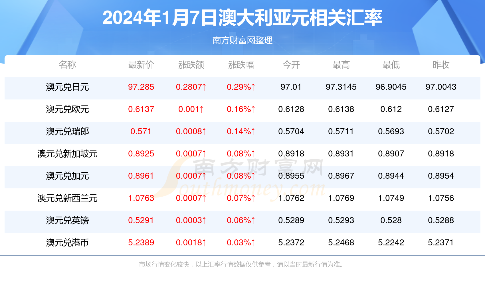 新澳2024年最新版资料,适用性策略设计_uShop67.895