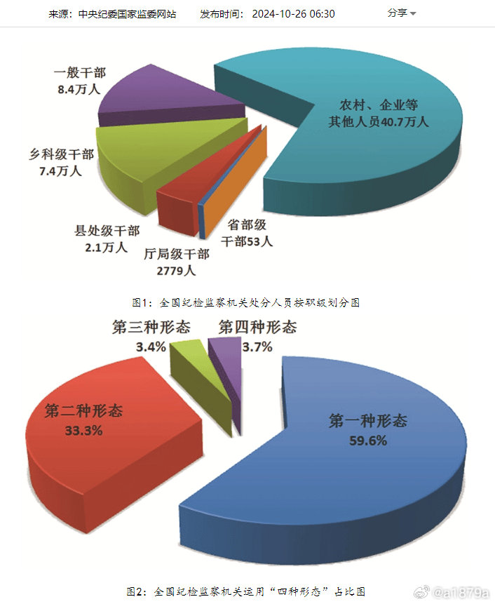 关于我国原现任村支书村主任被立案情况的探讨