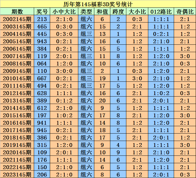 新澳门今晚开特马结果查询,快速解答设计解析_soft27.872