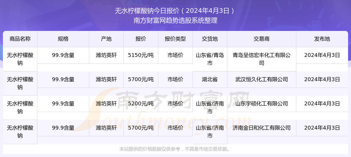 2024新奥精准资料免费大全078期,实地考察数据策略_体验版94.684