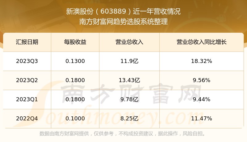 新澳今晚开奖结果查询表34期,实践数据解释定义_Device63.944