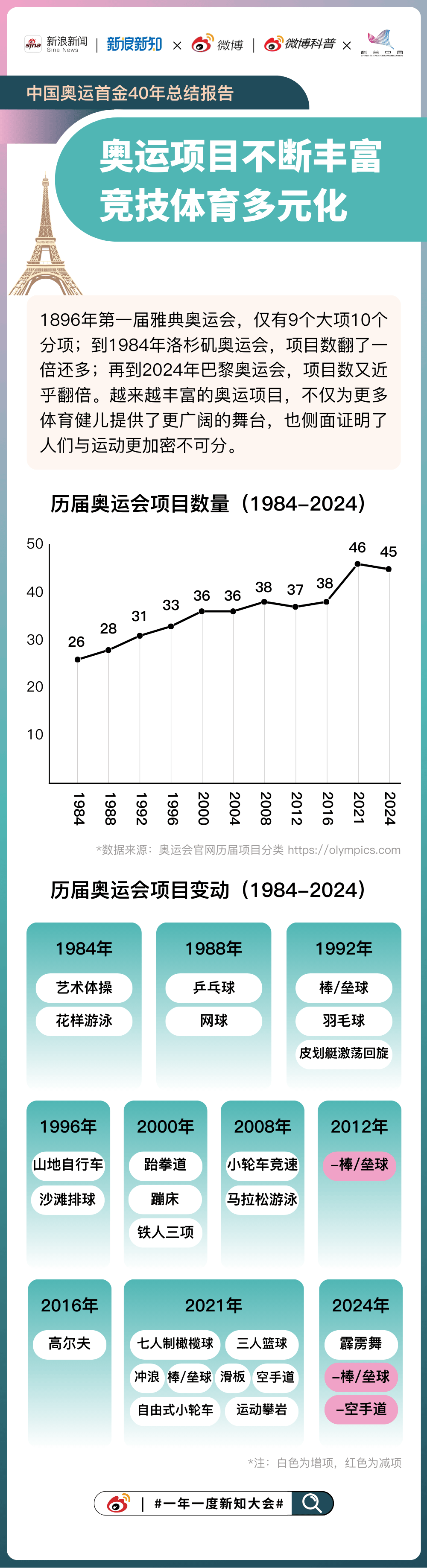 2024年新奥历史记录,实践调查解析说明_安卓款98.637