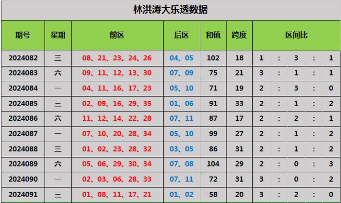 白小姐三肖必中生肖开奖号码刘佰,精细化分析说明_动态版66.983