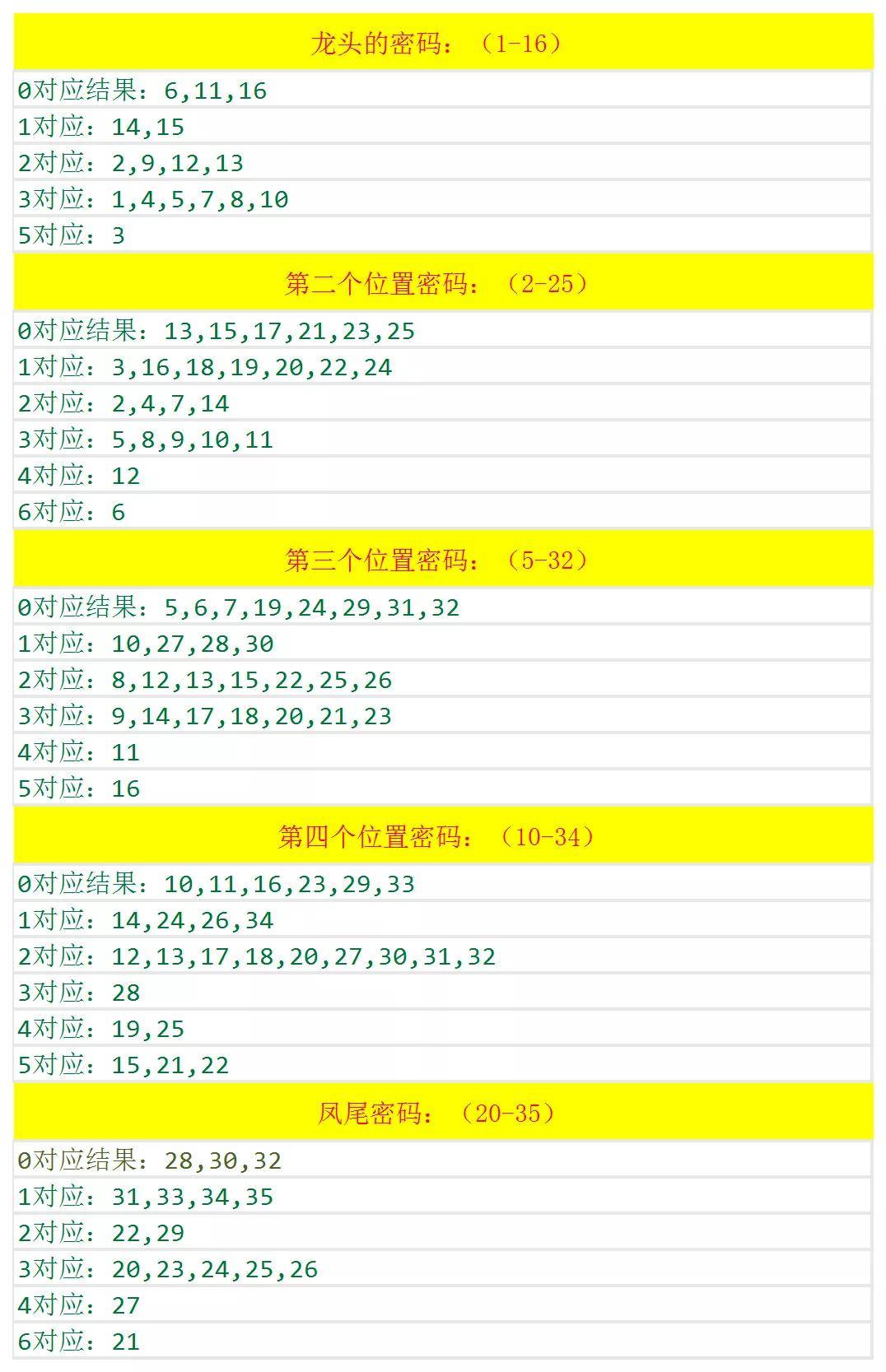 新澳历史开奖记录查询结果,仿真技术方案实现_FHD69.236