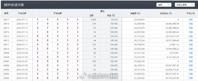 新澳六开彩开奖号码今天,实效性解析解读_完整版83.73