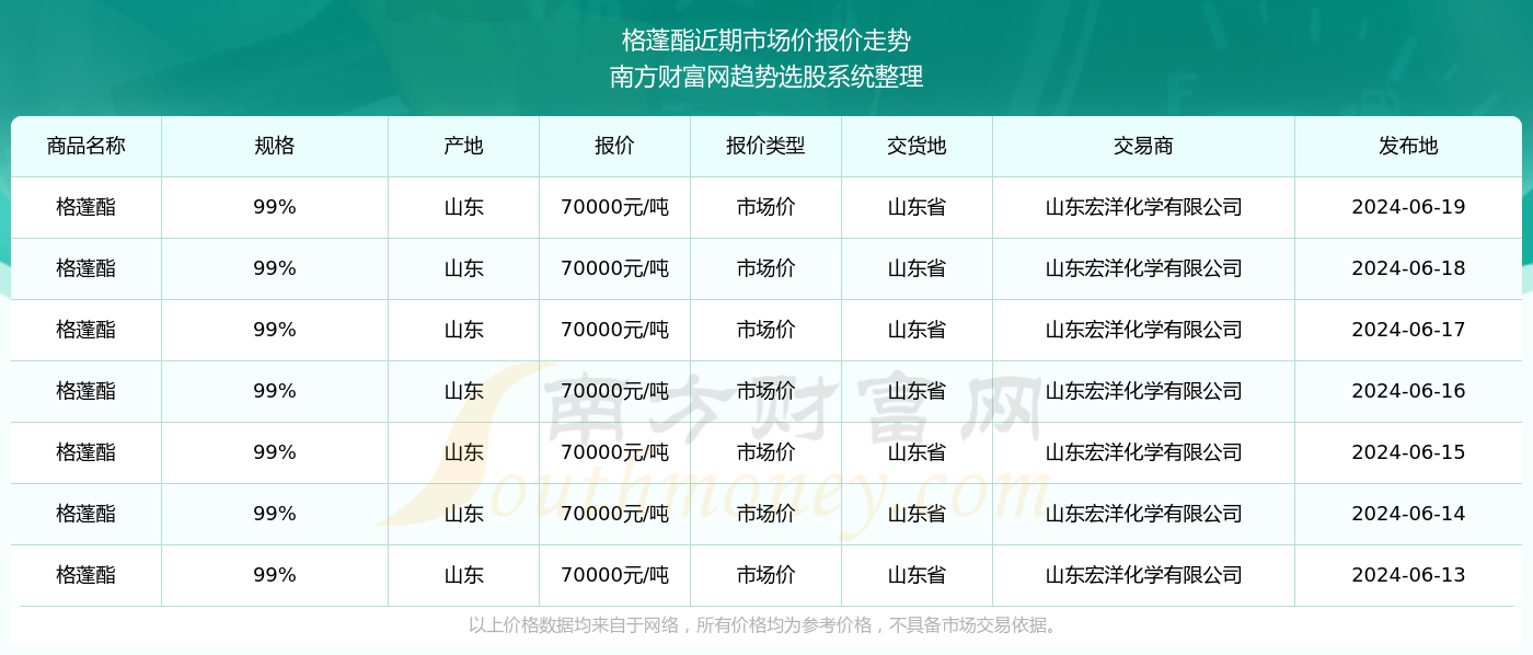 2024新澳门历史开奖记录查询结果,最佳精选解释落实_尊贵版9.25