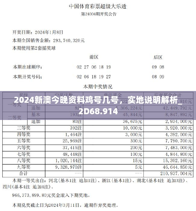 2024新澳今晚资料鸡号几号,实地数据验证策略_Essential22.977