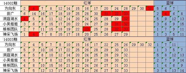 新澳门三中三必中一组,国产化作答解释落实_MP44.983