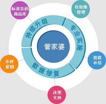 7777788888精准管家婆更新内容,诠释解析落实_户外版83.736