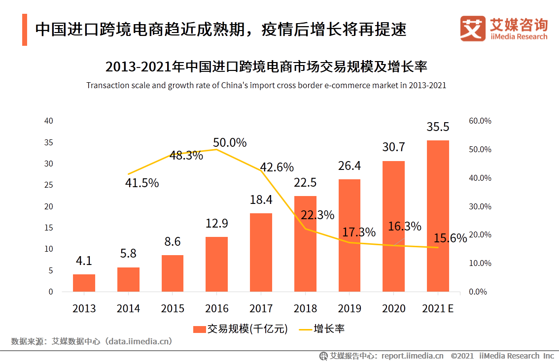 跨境电商行业迈入机遇与挑战并存的新时代