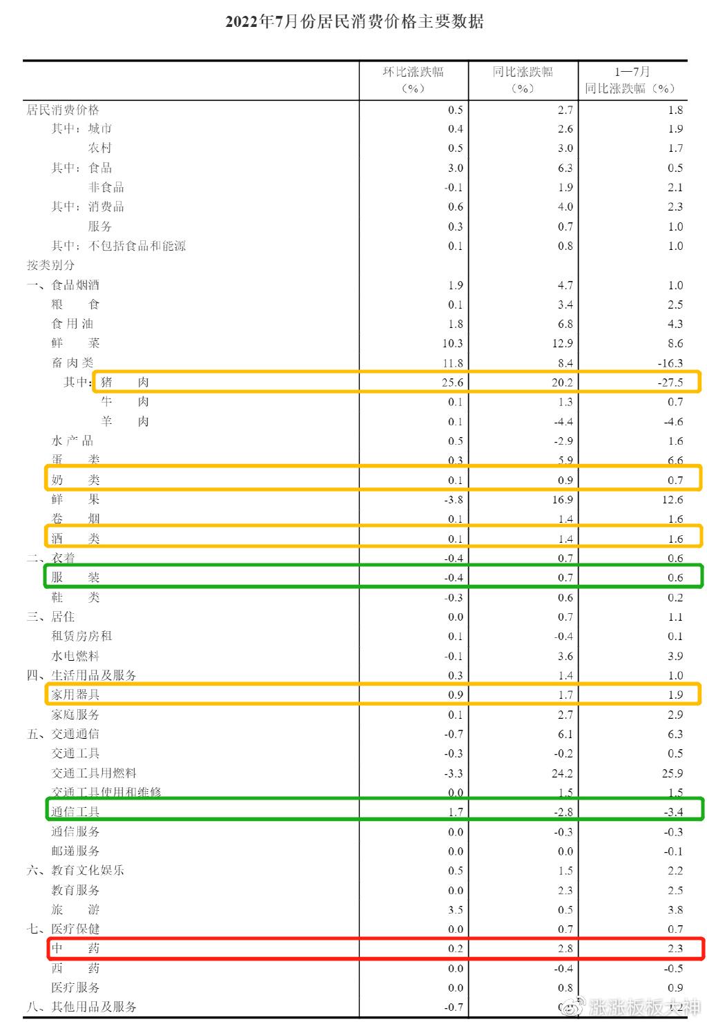 十月CPI上涨背后的经济现象与趋势分析