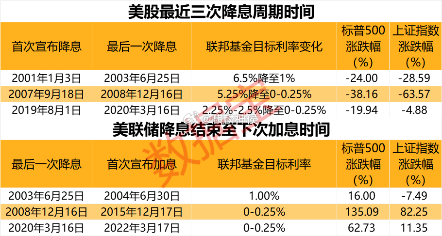 美联储降息周期不变，深度分析与影响探讨