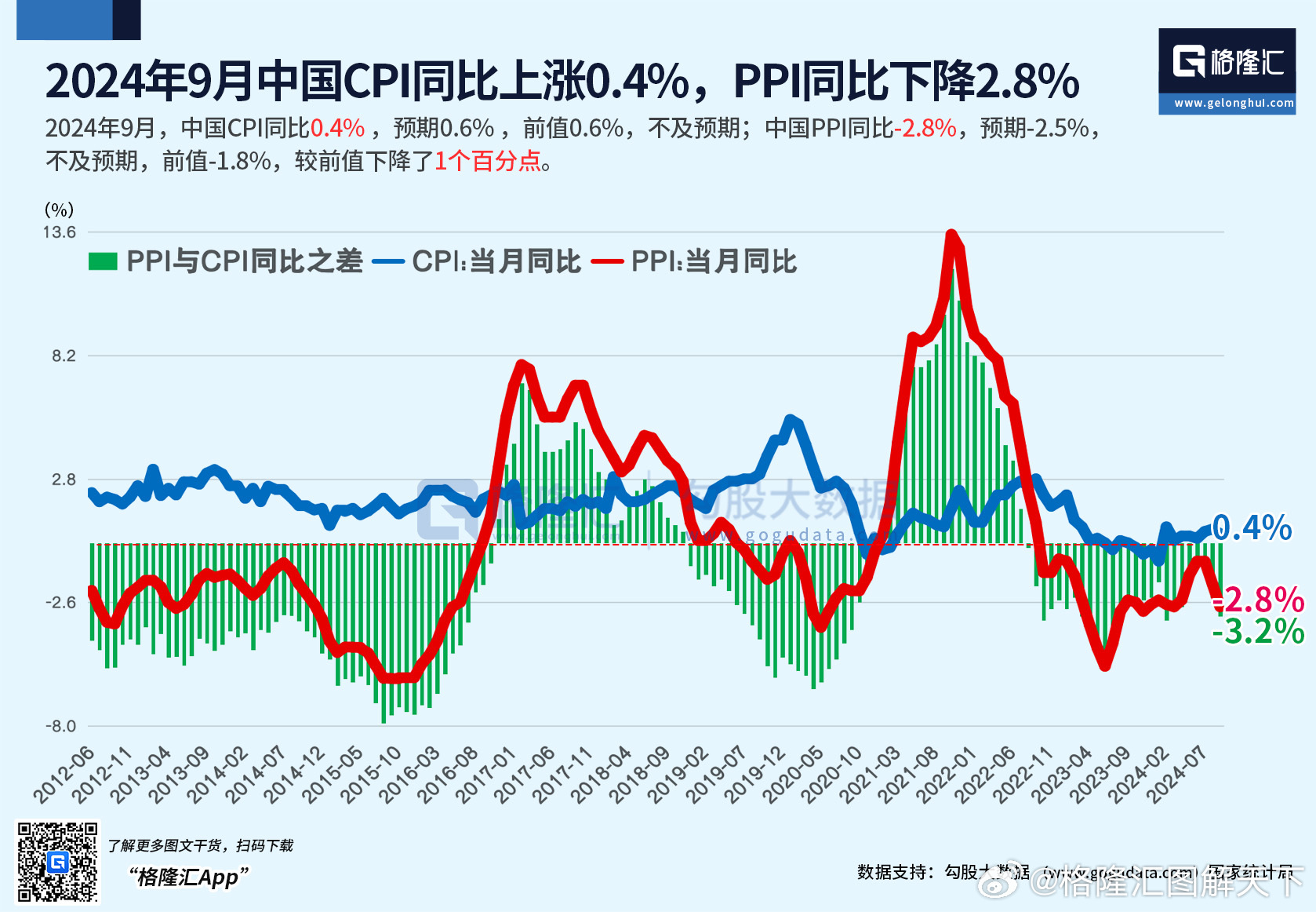 PPI降幅连续两个月收窄，经济走势分析与展望报告发布