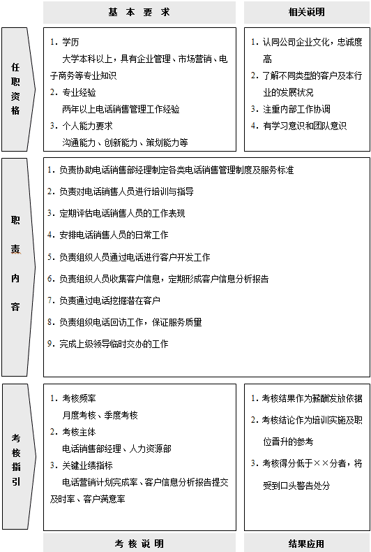 文化馆部门职责职能全面解析