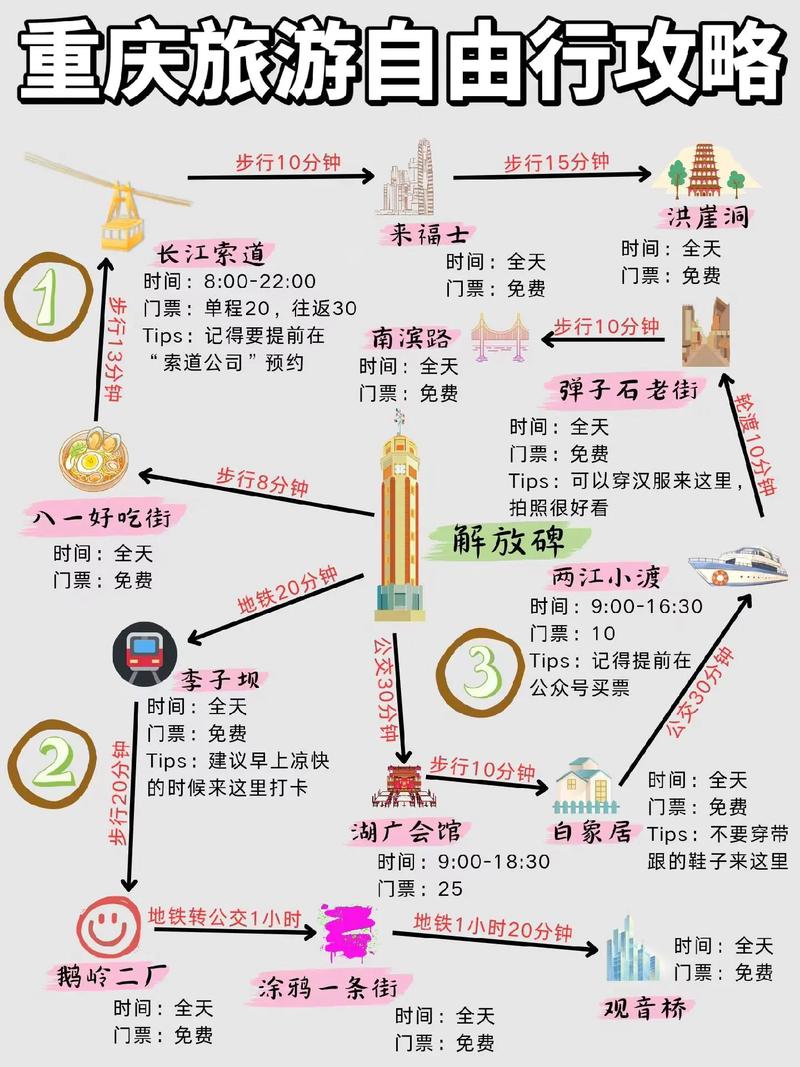 制定完美旅游攻略的指南