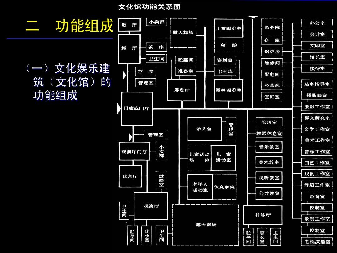 文化馆部门的管理职责与范围解析