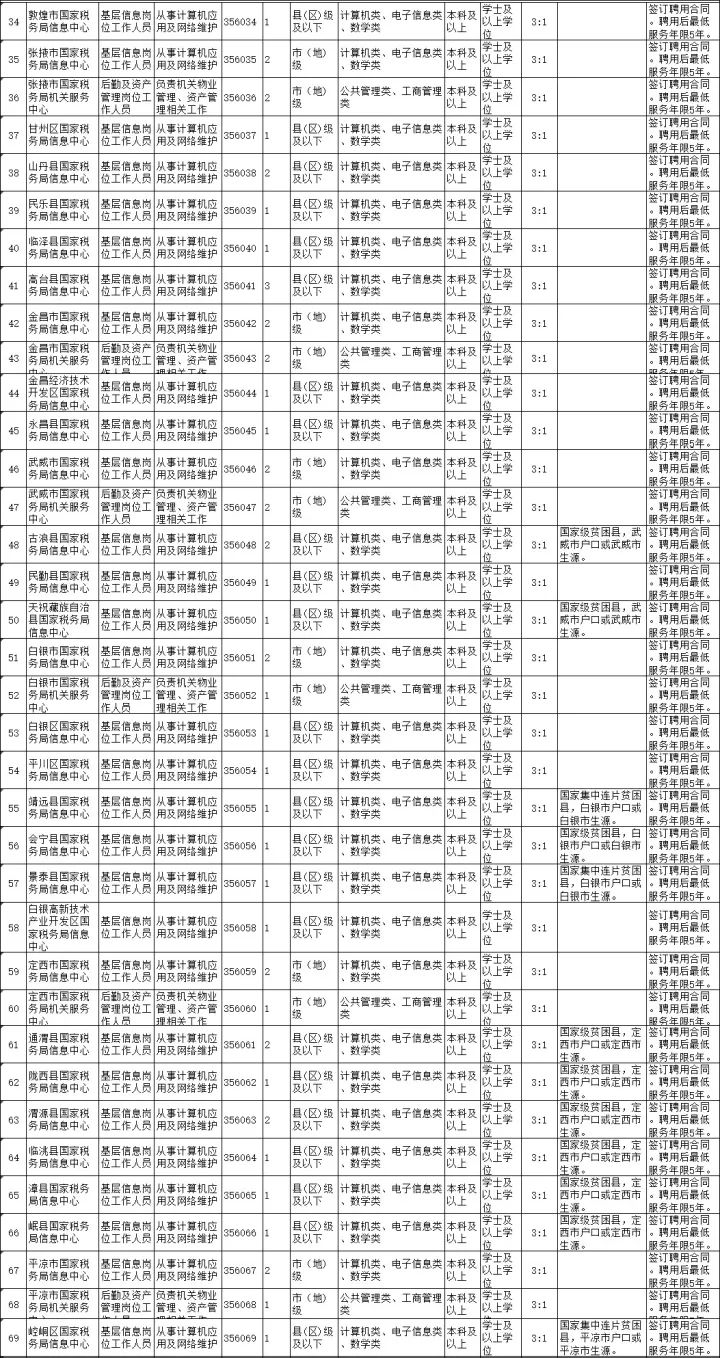 文化馆部门管理岗位的最新解析与实施策略，工作实践指南（免费版）