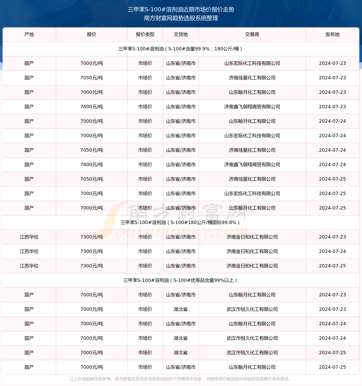 澳门三肖三码精准100%黄大仙,科技成语分析落实_界面版2.968