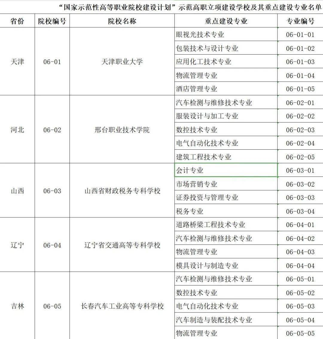 澳门正版资料大全资料生肖卡,最新答案解释落实_免费版6.92