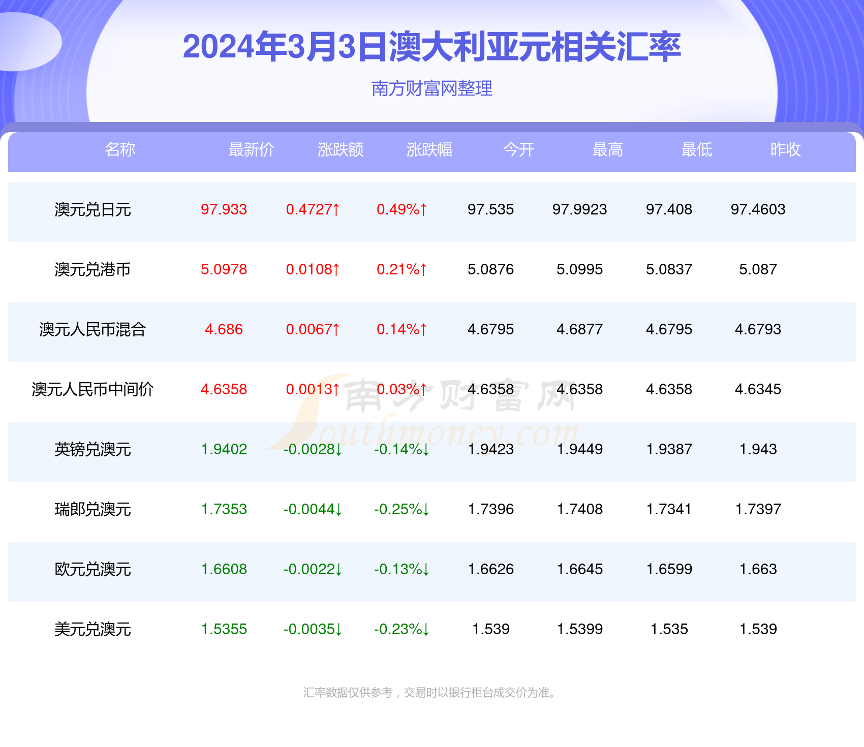 新澳2024年最新版资料,决策资料解释落实_储蓄版67.989