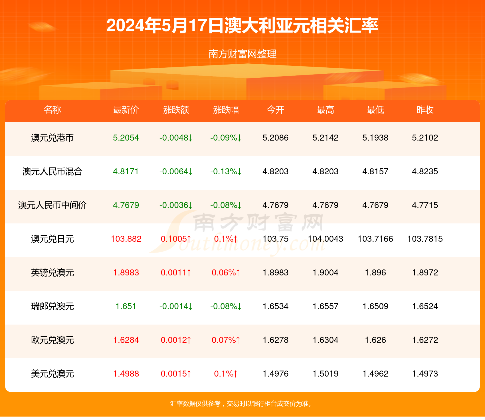 新澳今天最新资料2024