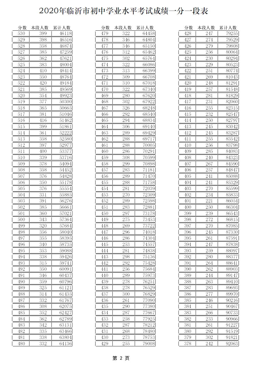 澳门开奖结果 开奖记录表013,科技成语分析落实_界面版32.63.96